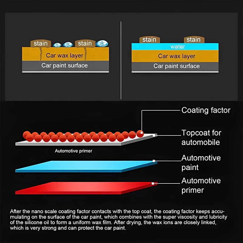 Car Wax - Image 5